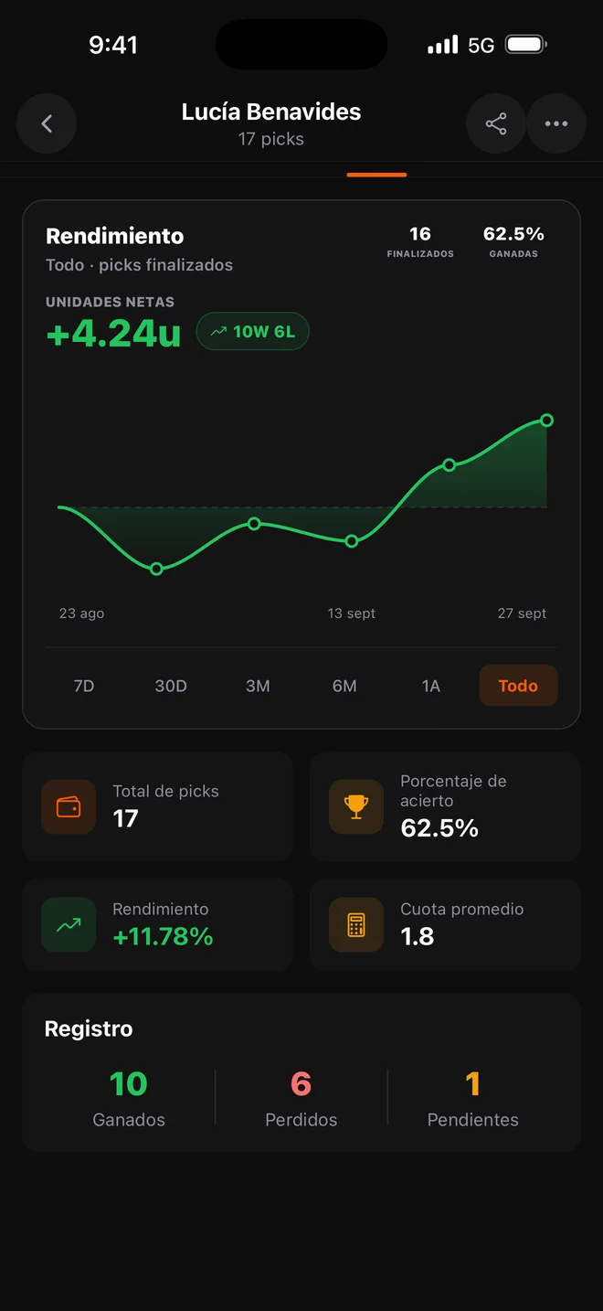 Consulta el historial del creador en Tipsterline. Datos de demostración.